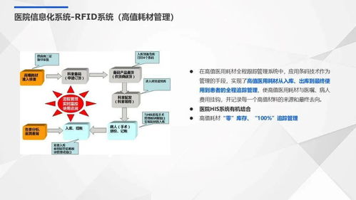 國際醫院智能化弱電系統規(guī)劃設計方案 構建智慧醫療新生態(tài)